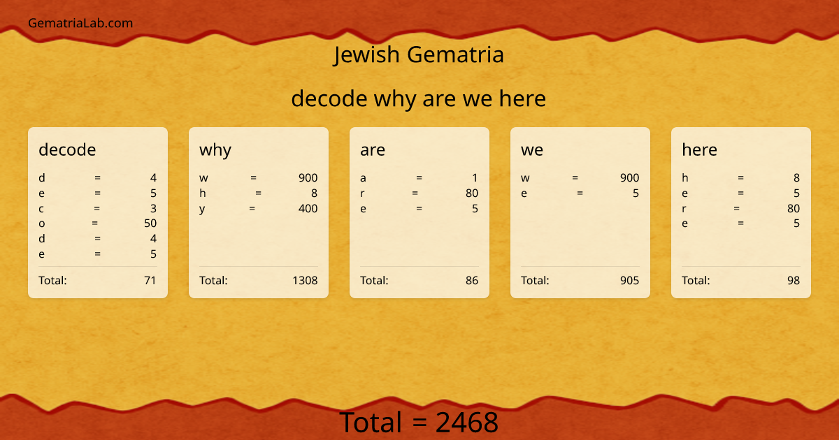 decode why are we here in jewish Gematria